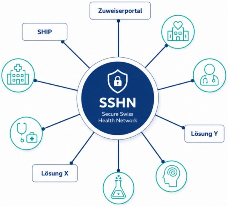 SSHN 2